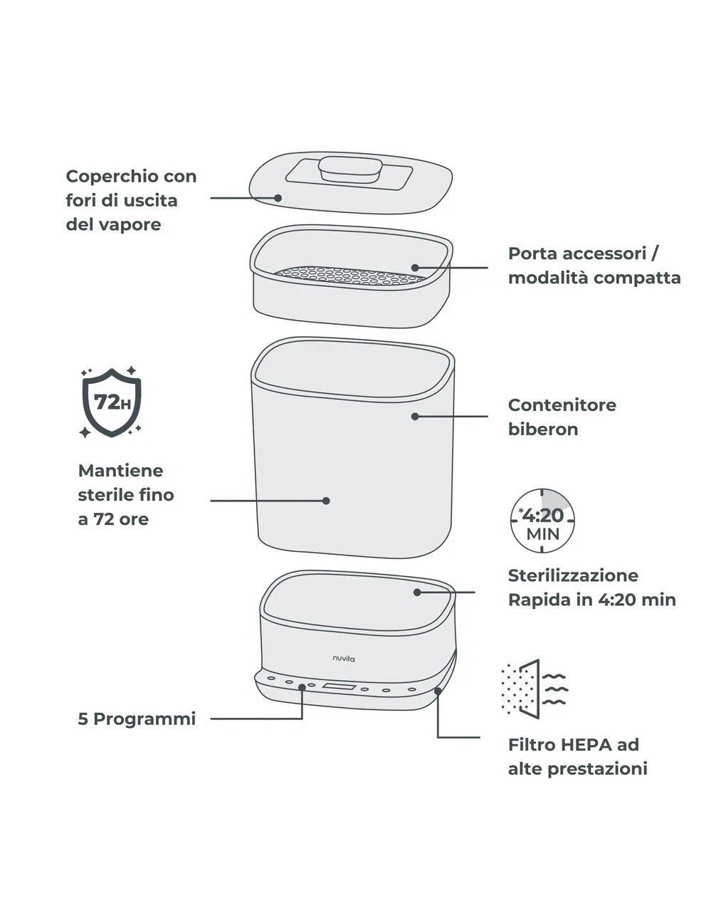 Sterilizzatore con asciugatura steridry 2-in-1 1088 - nuvita
